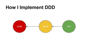 How I Implement DDD
CORE INFRA APP
 