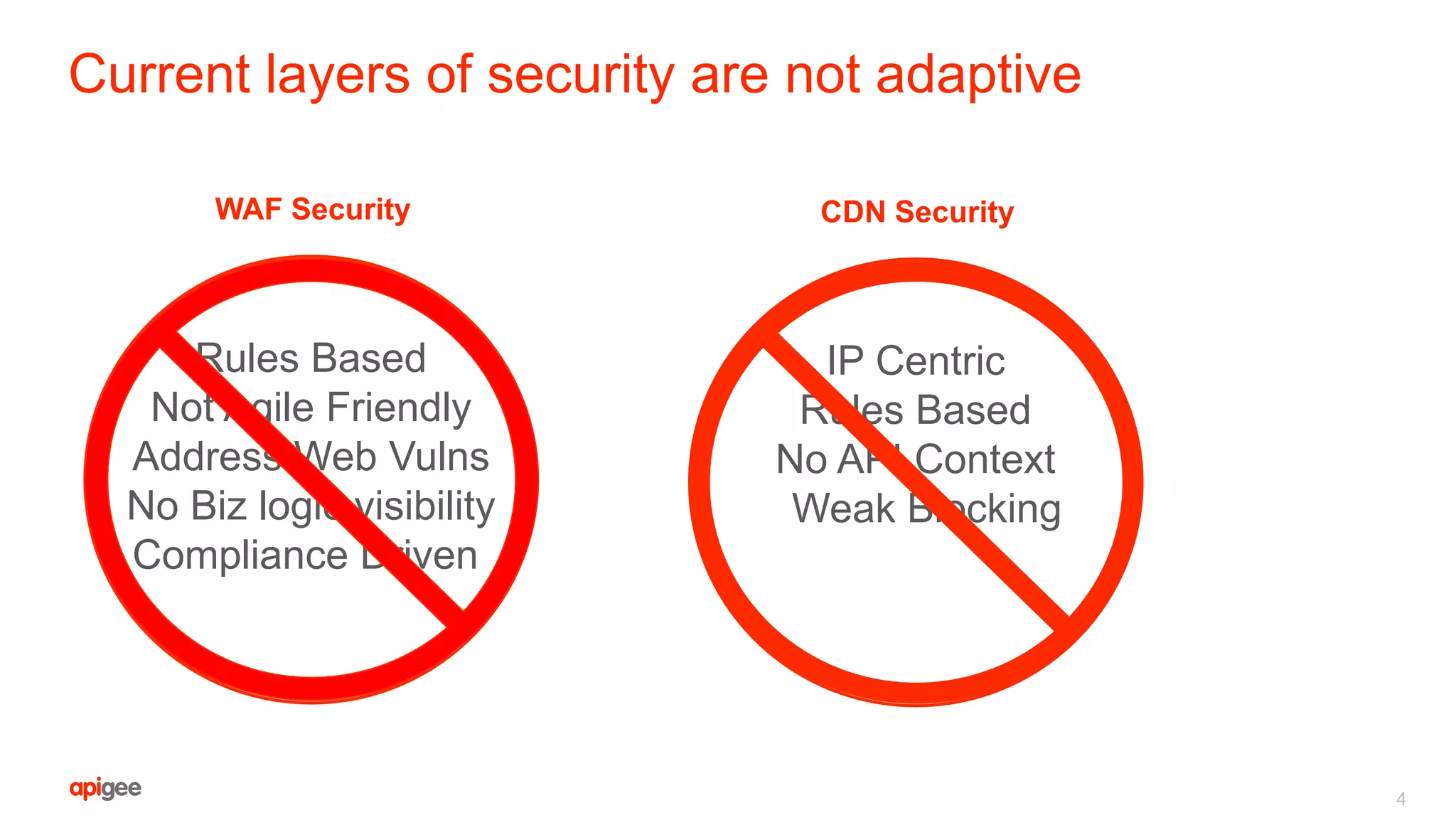 Current layers of security are not adaptive
4
Rules Based
Not Agile Friendly
Address Web Vulns
No Biz logic visibility
Compliance Driven
WAF Security
IP Centric
Rules Based
No API Context
Weak Blocking
CDN Security
 