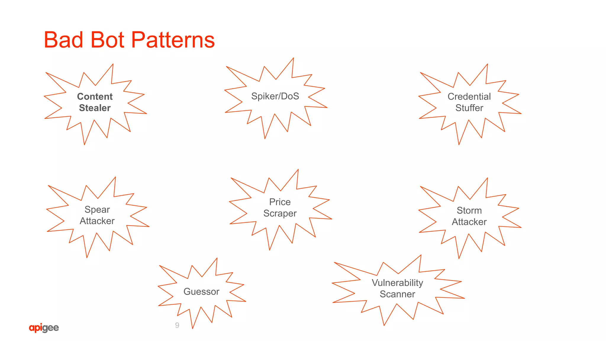 Bad Bot Patterns
9
Content
Stealer
Spiker/DoS Credential
Stuffer
Guessor
Price
Scraper Storm
Attacker
Spear
Attacker
Vulnerability
Scanner
 