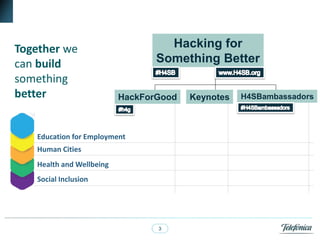 3
Together we
can build
something
better
Education for Employment
Human Cities
Health and Wellbeing
Social Inclusion
Hacking for
Something Better
HackForGood Keynotes H4SBambassadors
 