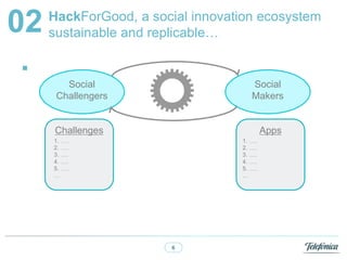 6
HackForGood, a social innovation ecosystem
sustainable and replicable02
.
Social
Challengers
Social
Makers
Challenges
1. .
2. .
3. .
4. .
5. .

Apps
1. .
2. .
3. .
4. .
5. .

 