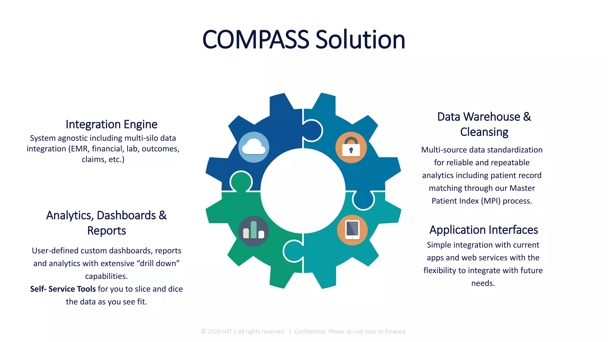 COMPASS Solution
Integration Engine
System agnostic including multi-silo data
integration (EMR, financial, lab, outcomes,
claims, etc.)
Analytics, Dashboards &
Reports
User-defined custom dashboards, reports
and analytics with extensive “drill down”
capabilities.
Self- Service Tools for you to slice and dice
the data as you see fit.
Application Interfaces
Simple integration with current
apps and web services with the
flexibility to integrate with future
needs.
Data Warehouse &
Cleansing
Multi-source data standardization
for reliable and repeatable
analytics including patient record
matching through our Master
Patient Index (MPI) process.
© 2020 H4T | All rights reserved. | Confidential. Please do not copy or forward.
 