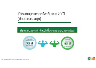 ที่มา : แผนยุทธศาสตร์ชาติ 20 ปี ด้านสาธารณสุข (2560 – 2579)
 