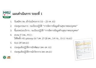 แผนดําเนินการ ระยะที่ 1
1. รับสมัคร รพ. เข้าร่วมโครงการ (10 – 23 กค. 61)
2. ประชุมกรรมการ : ระเบียบปฏิบัติ “การจัดการข้อมูลด้านสุขภาพของบุคคล”
3. ชี้แจงหน่วยบริการ : ระเบียบปฏิบัติ “การจัดการข้อมูลด้านสุขภาพของบุคคล”
4. อบรม IT (รพ., PCC) :
ให้ติดตั้ง HIS gateway (6-7 สค. 27-28 สค., 3-4 กย., 10-11 กย.61)
5. Kick Off (ตค.61)
6. ประชุมเชิงปฏิบัติการนักพัฒนา (ตค.-ธค. 61)
7. ประชุมเชิงปฏิบัติการนักวิชาการ (ตค.-ธค.61)
 