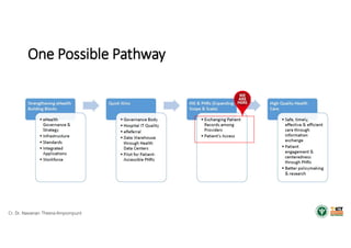 Cr. Dr. Nawanan Theera-Ampornpunt
 
