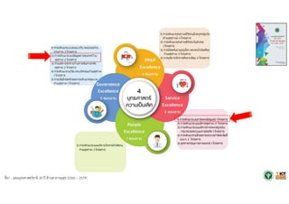 ที่มา : แผนยุทธศาสตร์ชาติ 20 ปี ด้านสาธารณสุข (2560 – 2579)
 