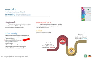 ที่มา : แผนยุทธศาสตร์ชาติ 20 ปี ด้านสาธารณสุข (2560 – 2579)
 