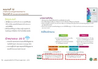 ที่มา : แผนยุทธศาสตร์ชาติ 20 ปี ด้านสาธารณสุข (2560 – 2579)
 