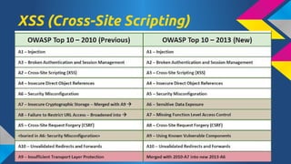 XSS (Cross-Site Scripting)

 