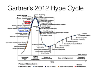 Gartner’s 2012 Hype Cycle
 