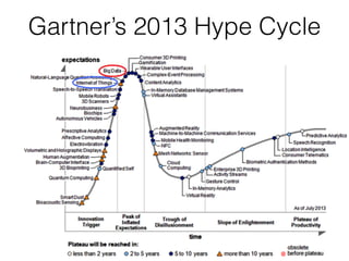 Gartner’s 2013 Hype Cycle
 