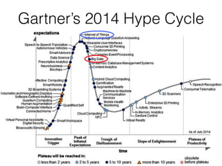 Gartner’s 2014 Hype Cycle
 
