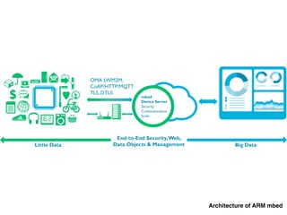 Architecture of ARM mbed
 