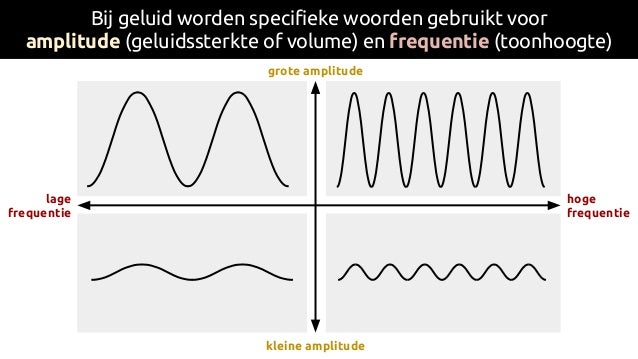 Geluid (NASK havo/vwo 2, hoofdstuk 5)