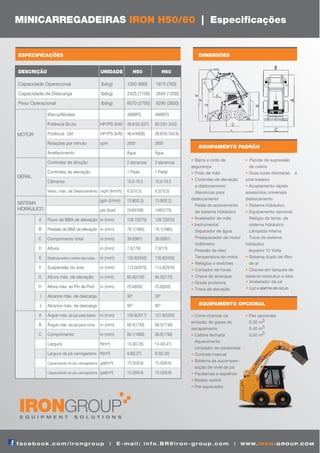 MINICARREGADEIRAS IRON H50/60 | Especiﬁcações


ESPECIFICAÇÕES                                                                                     DIMENSÕES


DESCRIÇÃO                                         UNIDADE             H50           H60

Capacidade Operacional                            lb(kg)        1500 (680)    1675 (760)
Capacidade de Descarga                            lb(kg)        2425 (1100)   2645 (1200)
Peso Operacional                                  lb(kg)        6070 (2750)   6290 (2850)

             Marca/Modelo                                       490BPG        498BPG

             Potência Bruta                       HP/PS (kW) 49.6/50.3(37)    60.3/61.2(45)

MOTOR        Potência Útil                        HP/PS (kW) 48.4/49(36)      58.8/59.7(43.9)

             Rotações por minuto                  rpm           2650          2650
                                                                                                   EQUIPAMENTO PADRÃO
             Arrefecimento                                      Água          Água
                                                                                                • Barra e cinto de           • Pacote de supressão
             Controles de direção                               2 alavancas   2 alavancas
                                                                                                segurança                      de ruídos
             Controles de elevação                              1 Pedal       1 Pedal           • Freio de mão               • Duas luzes dianteiras e
GERAL
             Câmaras                                            10.0-16.5     10.0-16.5         • Controles de elevação      uma traseira
                                                                                                  e deslocamento             • Acoplamento rápido
             Veloc. máx. de Deslocamento mph (km/h)             6.5(10.5)     6.5(10.5)           Alavancas para             acessórios universais
                                                  gph (l/min)   13.8(52.2)    13.8(52.2)        deslocamento                 deslocamento
SISTEMA                                                                                           Pedal de acionamento       • Sistema hidráulico
HIDRAULICO                                        psi (bar)     2440(168)     1465(170)           de sistema hidráulico      • Equipamento opcional
        A    Fluxo de BBA de elevação in (mm)                   128.7(3270)   128.7(3270)       • Acelerador de mão            Relógio de temp. de
                                                                                                • Instrumental                 sistema hidráulico
        B    Pressão de BBA de elevação in (mm)                 78.1(1985)    78.1(1985)          Separador de água            Lâmpada interna
        C    Comprimento total                    in (mm)       39.0(991)     39.0(991)           Préaquecedor de motor        Trava de sistema
                                                                                                  Voltímetro                 hidráulico
        D    Altura                               in (mm)       7.0(179)      7.0(179             Pressão de óleo              Isqueiro 12 Volts
        E    Distância entre o centro das rodas   in (mm)       135.8(3450)   135.8(3450)         Temperatura de motor       • Sistema duplo de filtro
                                                                                                • Relógios e switches          de ar
        F    Suspensão do solo                    in (mm)       113.0(2870)   114.6(2910)       • Contador de horas          • Chaves em tanques de
        G    Altura máx. de elevação              in (mm)       84.6(2150)    84.5(2170)        • Chave de arranque          sistema hidráulico e óleo
                                                                                                • Grade protetora            • Acelerador de pé
        H    Altura máx. ao Pin de Pivô           in (mm)       25.6(650)     25.6(650)                                      • Luz e alarme de recuo
                                                                                                • Trava de elevação
         I   Alcance máx. de descarga                           30º           30º

         J   Alcance máx. de descarga                           95º           95º                  EQUIPAMENTO OPCIONAL

        A    Ângulo máx. da pá para baixo         in (mm)       130.6(3317)   131.9(3350)       • Corta-chamas na            • Pás opcionais
                                                                                                emissão de gases do            0.30 m3
        B    Ângulo máx. da pá para cima          in (mm)       68.5(1740)    68.5(1740)
                                                                                                escapamento                    0.40 m3
        C    Comprimento                          in (mm)       66.1(1680)    69.6(1768)        • Cabine fechada               0.50 m3
                                                                                                  Aquecimento
             Largura                              ft(m³)        13.3(0.35)    14.4(0.41)
                                                                                                  Limpador de parabrisas
             Largura da pá carregadeira ft(m³)                  8.8(0.27)     9.5(0.32)         • Controle manual
                                                                                                • Sistema de aucompen-
             Capacidade da pá carregadeira        gal(m³)       15.5(58.6)    15.5(58.6)
                                                                                                  sação de nível de pá
             Capacidade da pá carregadeira        gal(m³)       15.5(58.6)    15.5(58.6)        • Paralamas e espelhos
                                                                                                • Master switch
                                                                                                • Pré-aquecedor




facebook.com/irongroup                                  |     E-mail: info.BR@iron-group.com                         |     W W W. I R O N - G R O U P. C O M
 