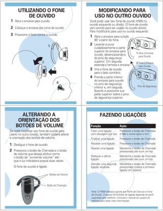 3
4
UTILIZANDO O FONE
DE OUVIDO
1 Abra o encaixe para ouvido.
2 Coloque o encaixe por cima do ouvido.
3 Pressione o fone contra o ouvido.
MODIFICANDO PARA
USO NO OUTRO OUVIDO
Você pode usar seu fone de ouvido H500 no
ouvido esquerdo ou direito. O fone de ouvido
vem pronto para ser usado no ouvido direito.
Para modificá-lo para uso no ouvido esquerdo:
040059o
040059o
Pino de Segurança
1 Abra o encaixe para ouvido
90˚ a partir do fone.
2 Levante e puxe
cuidadosamente a parte
superior do encaixe para
ouvido, desencaixando-a
do pino de segurança
superior. Em seguida,
estenda e remova o encaixe.
3 Vire o fone de ouvido
para o lado contrário.
4 Prenda a parte inferior
do encaixe para ouvido
no pino de segurança
inferior e, em seguida,
levante e posicione sua
parte superior sobre o pino
de segurança superior.
1 Abra o Encaixe
para Ouvido
2 Puxe o Encaixe
para Ouvido
ALTERANDO A
ORIENTAÇÃO DOS
BOTÕES DE VOLUME
Se você modificar seu fone de ouvido para
usá-lo no outro ouvido, também poderá alterar
a orientação dos botões de volume.
1 Desligue o fone de ouvido.
2 Pressione o botão de Chamada e o botão
de volume que deseja atribuir como
o botão de “aumentar volume” até
que a luz indicadora pisque duas vezes.
O fone de ouvido é ligado.
Botão de Chamada
Botões de Volume
FAZENDO LIGAÇÕES
Nota: O H500 oferece suporte aos Perfis de Viva-voz e Fone
de Ouvido. O acesso às funções de ligação depende do perfil
suportado pelo telefone. Consulte o manual do usuário do
telefone para obter mais informações.
Função Ação
Fazer uma ligação Pressione o botão de Chamada
com discagem por voz e fale o nome após o tom
Finalizar uma ligação Pressione o botão de Chamada
Receber uma ligação Pressione o botão de Chamada
Rejeitar uma ligação Mantenha o botão de Chamada
pressionado até ouvir um bip
Rediscar a última Mantenha o botão de Chamada
ligação pressionado até ouvir um bip
Atender uma segunda Mantenha o botão de Chamada
ligação recebida pressionado (coloca a primeira
ligação em espera)
 