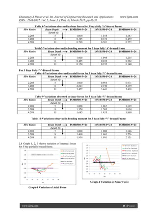 Analysis of multistoried braced frame subjected to seismic and gravity ...