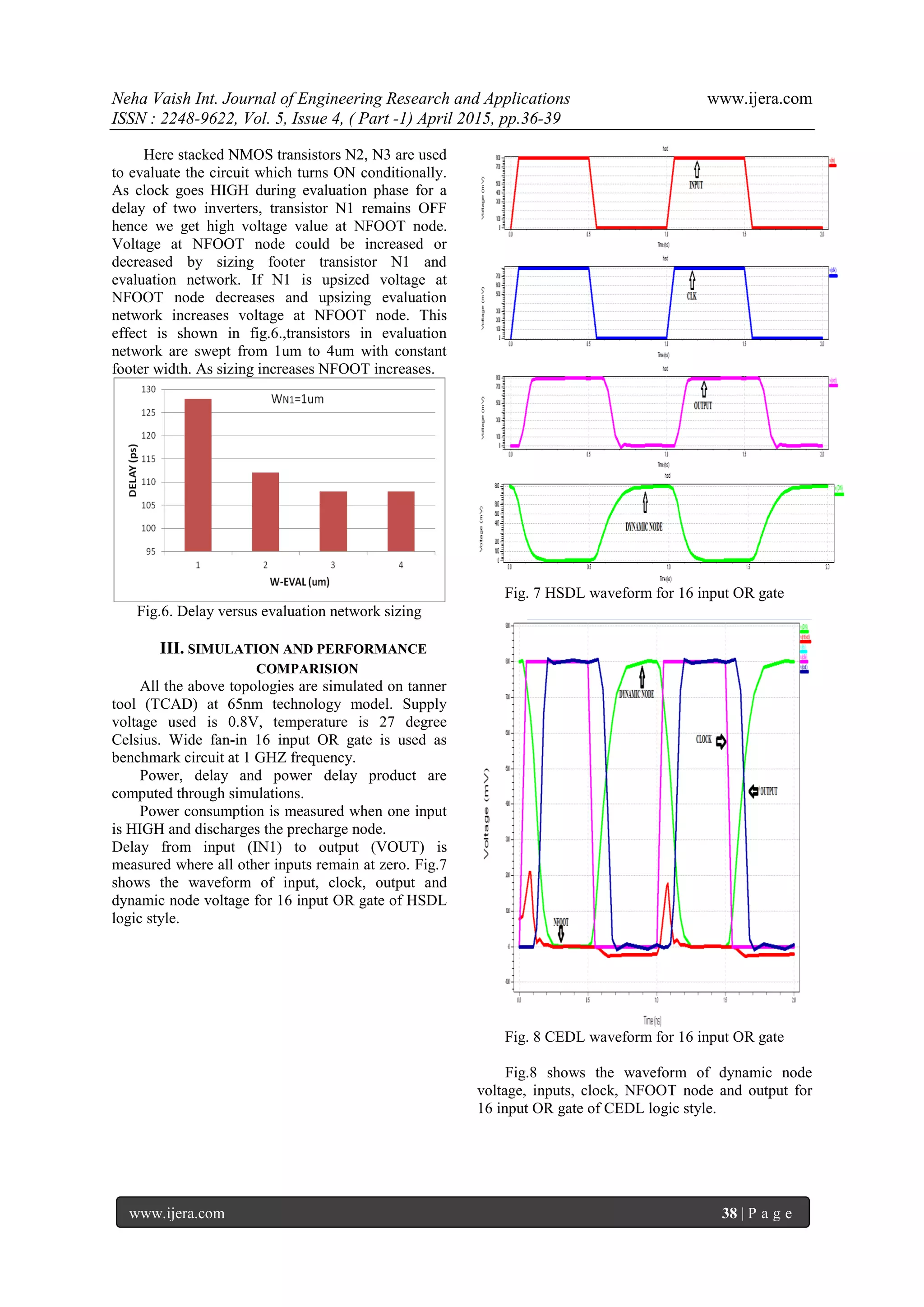 Neha Vaish Int. Journal of Engineering Research and Applications www.ijera.com
ISSN : 2248-9622, Vol. 5, Issue 4, ( Part -1) April 2015, pp.36-39
www.ijera.com 38 | P a g e
Here stacked NMOS transistors N2, N3 are used
to evaluate the circuit which turns ON conditionally.
As clock goes HIGH during evaluation phase for a
delay of two inverters, transistor N1 remains OFF
hence we get high voltage value at NFOOT node.
Voltage at NFOOT node could be increased or
decreased by sizing footer transistor N1 and
evaluation network. If N1 is upsized voltage at
NFOOT node decreases and upsizing evaluation
network increases voltage at NFOOT node. This
effect is shown in fig.6.,transistors in evaluation
network are swept from 1um to 4um with constant
footer width. As sizing increases NFOOT increases.
Fig.6. Delay versus evaluation network sizing
III. SIMULATION AND PERFORMANCE
COMPARISION
All the above topologies are simulated on tanner
tool (TCAD) at 65nm technology model. Supply
voltage used is 0.8V, temperature is 27 degree
Celsius. Wide fan-in 16 input OR gate is used as
benchmark circuit at 1 GHZ frequency.
Power, delay and power delay product are
computed through simulations.
Power consumption is measured when one input
is HIGH and discharges the precharge node.
Delay from input (IN1) to output (VOUT) is
measured where all other inputs remain at zero. Fig.7
shows the waveform of input, clock, output and
dynamic node voltage for 16 input OR gate of HSDL
logic style.
Fig. 7 HSDL waveform for 16 input OR gate
Fig. 8 CEDL waveform for 16 input OR gate
Fig.8 shows the waveform of dynamic node
voltage, inputs, clock, NFOOT node and output for
16 input OR gate of CEDL logic style.
 