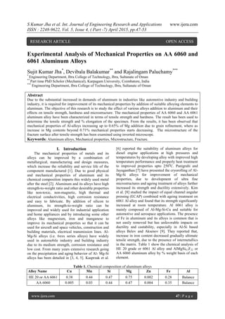 S Kumar Jha et al. Int. Journal of Engineering Research and Applications www.ijera.com
ISSN : 2248-9622, Vol. 5, Issue 4, ( Part -7) April 2015, pp.47-53
www.ijera.com 47 | P a g e
Experimental Analysis of Mechanical Properties on AA 6060 and
6061 Aluminum Alloys
Sujit Kumar Jha*
, Devibala Balakumar**
and Rajalingam Paluchamy***
*
Engineering Department, Ibra College of Technology, Ibra, Sultanate of Oman
**
Part time PhD Scholor (Mechanical), Karpagam University, Coimbatore, India
***
Engineering Department, Ibra College of Technology, Ibra, Sultanate of Oman
Abstract
Due to the substantial increased in demands of aluminum in industries like automotive industry and building
industry, it is required for improvement of its mechanical properties by addition of suitable alloying elements to
aluminum. The objective of this research is to study the effect of various alloys addition to aluminum and their
effects on tensile strength, hardness and microstructure. The mechanical properties of AA 6060 and AA 6061
aluminum alloy have been characterized in terms of tensile strength and hardness. The result has been used to
determine the tensile strength and % elongation of the specimen. From the results, it has been observed that
mechanical properties of Al-alloys increasing up to 0.65% of Mg addition due to grain refinement, where as
increase in Mg contents beyond 0.71% mechanical properties starts decreasing. The microstructure of the
fracture surface after tensile strength has been examined using inverted microscope.
Keywords: Aluminum alloys, Mechanical properties, Microstructure, Fracture.
I. Introduction
The mechanical properties of metals and its
alloys can be improved by a combination of
metallurgical, manufacturing and design measures,
which increase the reliability and service life of the
component manufactured [1]. Due to good physical
and mechanical properties of aluminum and its
chemical composition imparts this widely used metal
after the steel [2]. Aluminum and its alloys have high
strength-to-weight ratio and other desirable properties
like non-toxic, non-magnetic, high thermal and
electrical conductivities, high corrosion resistance
and easy to fabricate. By addition of silicon to
aluminum, its strength-to-weight ratio can be
improved and widely used for industrial application
and home appliances and by introducing some other
alloys like magnesium, iron and manganese to
improve its mechanical properties so that it can be
used for aircraft and space vehicles, construction and
building materials, electrical transmission lines. Al-
Mg-Si alloys (i.e. 6xxx series alloys) have widely
used in automobile industry and building industry
due to its medium strength, corrosion resistance and
low cost. From many years extensive research going
on the precipitation and aging behavior of Al- Mg-Si
alloys has been detailed in [3, 4, 5]. Kasprzak et al.
[6] reported the suitability of aluminum alloys for
diesel engine applications at high pressures and
temperatures by developing alloy with improved high
temperature performance and properly heat treatment
to improved properties upto 2500
C. Panigrahi and
Jayaganthan [7] have presented the cryorolling of Al-
Mg-Si alloys for improvement of mechanical
properties, due to development of ultra fine
microstructures and ageing treatment of alloys further
increased its strength and ductility extensively. Kim
et al. [8] studied the impact of equal channel angular
pressing (ECAP) combined with ageing treatment on
6061 Al alloy and found that its strength significantly
increased at room temperature. Al 6061 alloy is
mainly composed of Al-Mg-Si-Cu and suitable for
automotive and aerospace applications. The presence
of Fe in aluminum and its alloys is common that is
not easily removed but has unfavorable impacts on
ductility and castability, especially in Al-Si based
alloys Belov and Aksenov [9]. They reported that,
increase in iron content decreased gradually ultimate
tensile strength, due to the presence of intermetallics
in the matrix. Table 1 show the chemical analysis of
HE 20 grade or 6061 Al alloy and AlMgSi0.5F22 or
AA 6060 aluminum alloy by % weight basis of each
element.
Table 1. Chemical composition of aluminum alloys
Alloy Name Cu Mn Si Mg Zn Fe Al
HE 20 or AA 6061 0.38 0.44 0.47 0.75 0.002 0.28 Balance
AA 6060 0.005 0.03 0.44 0.47 0.004 0.35 Balance
RESEARCH ARTICLE OPEN ACCESS
 