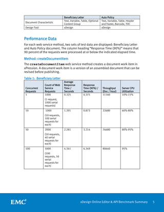 White Paper: xDesign Online Editor & API Performance Benchmark Summary ...