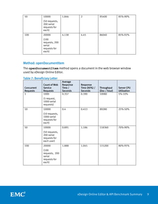 White Paper: xDesign Online Editor & API Performance Benchmark Summary ...