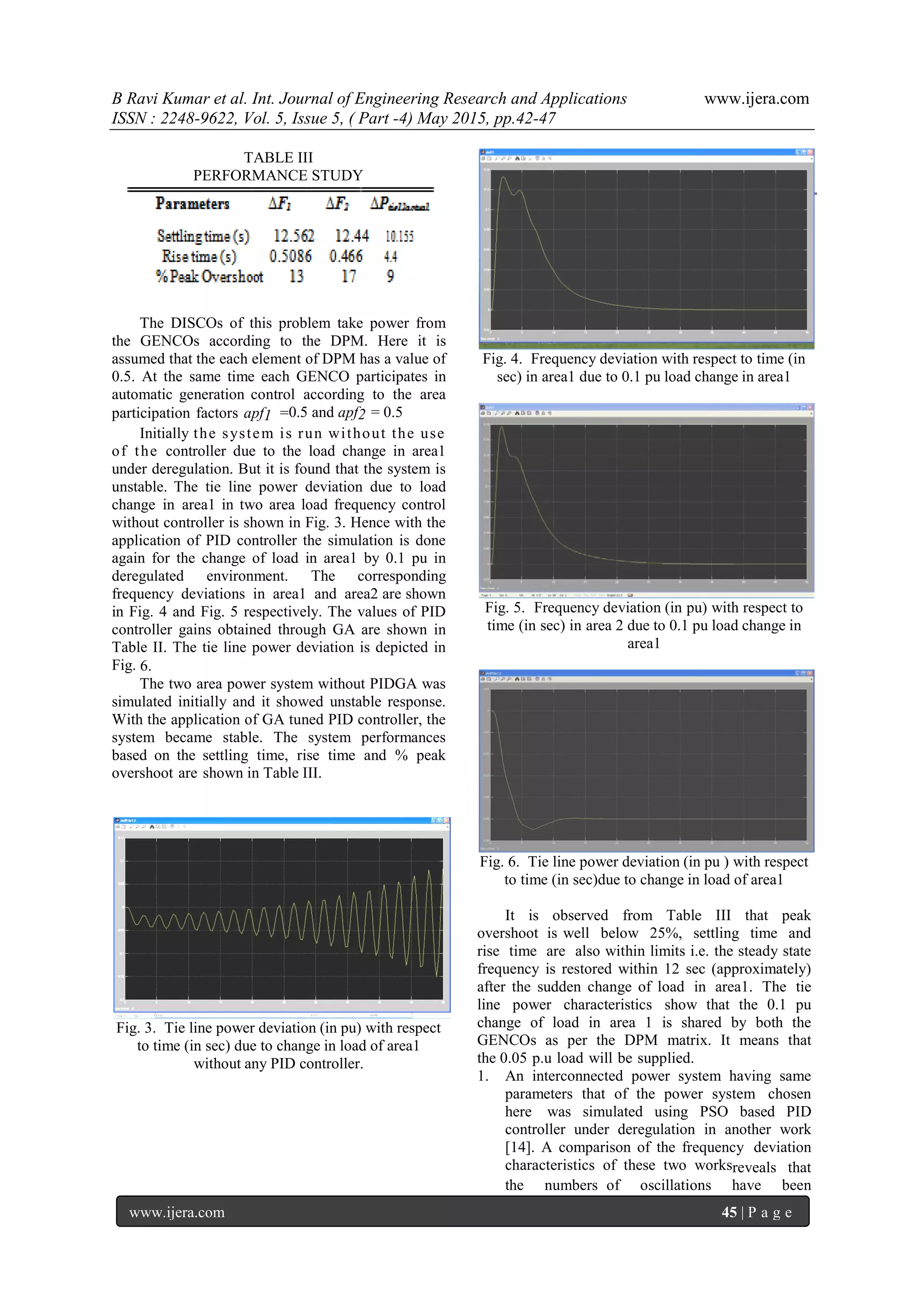 B Ravi Kumar et al. Int. Journal of Engineering Research and Applications www.ijera.com ISSN : 2248-9622, Vol. 5, Issue 5, ( Part -4) May 2015, pp.42-47 www.ijera.com 45 | P a g e TABLE III PERFORMANCE STUDY The DISCOs of this problem take power from the GENCOs according to the DPM. Here it is assumed that the each element of DPM has a value of 0.5. At the same time each GENCO participates in automatic generation control according to the area participation factors apf1 =0.5 and apf2 = 0.5 Initially the system is run without the use of the controller due to the load change in area1 under deregulation. But it is found that the system is unstable. The tie line power deviation due to load change in area1 in two area load frequency control without controller is shown in Fig. 3. Hence with the application of PID controller the simulation is done again for the change of load in area1 by 0.1 pu in deregulated environment. The corresponding frequency deviations in area1 and area2 are shown in Fig. 4 and Fig. 5 respectively. The values of PID controller gains obtained through GA are shown in Table II. The tie line power deviation is depicted in Fig. 6. The two area power system without PIDGA was simulated initially and it showed unstable response. With the application of GA tuned PID controller, the system became stable. The system performances based on the settling time, rise time and % peak overshoot are shown in Table III. Fig. 3. Tie line power deviation (in pu) with respect to time (in sec) due to change in load of area1 without any PID controller. Fig. 4. Frequency deviation with respect to time (in sec) in area1 due to 0.1 pu load change in area1 Fig. 5. Frequency deviation (in pu) with respect to time (in sec) in area 2 due to 0.1 pu load change in area1 Fig. 6. Tie line power deviation (in pu ) with respect to time (in sec)due to change in load of area1 It is observed from Table III that peak overshoot is well below 25%, settling time and rise time are also within limits i.e. the steady state frequency is restored within 12 sec (approximately) after the sudden change of load in area1. The tie line power characteristics show that the 0.1 pu change of load in area 1 is shared by both the GENCOs as per the DPM matrix. It means that the 0.05 p.u load will be supplied. 1. An interconnected power system having same parameters that of the power system chosen here was simulated using PSO based PID controller under deregulation in another work [14]. A comparison of the frequency deviation characteristics of these two worksreveals that the numbers of oscillations have been 