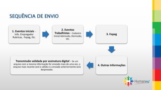 SEQUÊNCIA DE ENVIO
1. Eventos iniciais -
Info. Empregador
Rubricas, Fopag, Etc.
2. Eventos
Trabalhistas – Cadastro
Inicial Admissão, Demissão,
etc.
3. Fopag
4. Outras Informações
Transmissão validada por assinatura digital – Se um
arquivo com a mesma informação for enviado mais de uma vez, o
arquivo mais recente será o válido e o enviado anteriormente será
desprezado.
 