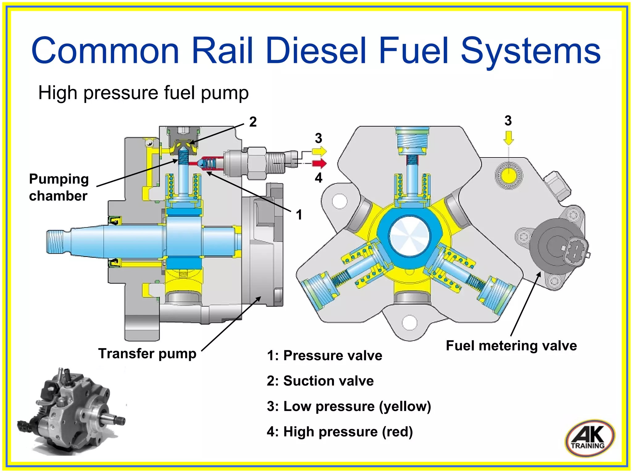 Common Rail Diesel Fuel Systems PDF Common Rail Diesel Fuel Systems PDF