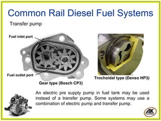 Common Rail Diesel Fuel Systems
Transfer pump
Fuel inlet port
Fuel outlet port
An electric pre supply pump in fuel tank may be used
instead of a transfer pump. Some systems may use a
combination of electric pump and transfer pump.
Gear type (Bosch CP3)
Trochoidal type (Denso HP3)
 