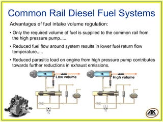 Advantages of fuel intake volume regulation:
• Only the required volume of fuel is supplied to the common rail from
the high pressure pump.....
• Reduced fuel flow around system results in lower fuel return flow
temperature.....
• Reduced parasitic load on engine from high pressure pump contributes
towards further reductions in exhaust emissions.
Common Rail Diesel Fuel Systems
Low volume High volume
 