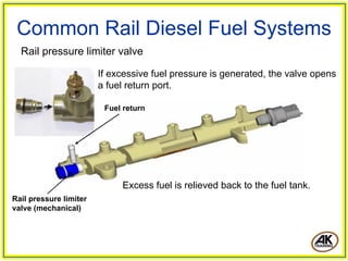 Common Rail Diesel Fuel Systems
Rail pressure limiter valve
If excessive fuel pressure is generated, the valve opens
a fuel return port.
Fuel return
Rail pressure limiter
valve (mechanical)
Excess fuel is relieved back to the fuel tank.
 