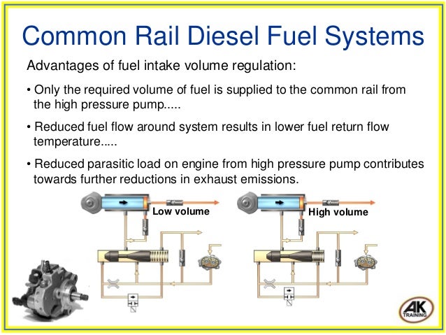 Common rail diesel fuel systems