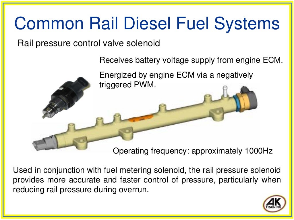 Common rail что это