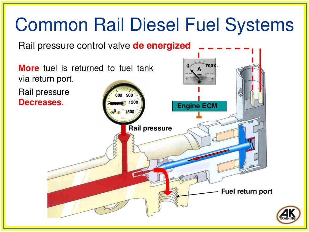 Common rail diesel fuel systems