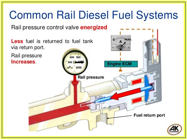 DIESEL COMMON RAIL PDF DOWNLOAD DIESEL COMMON RAIL PDF DOWNLOAD