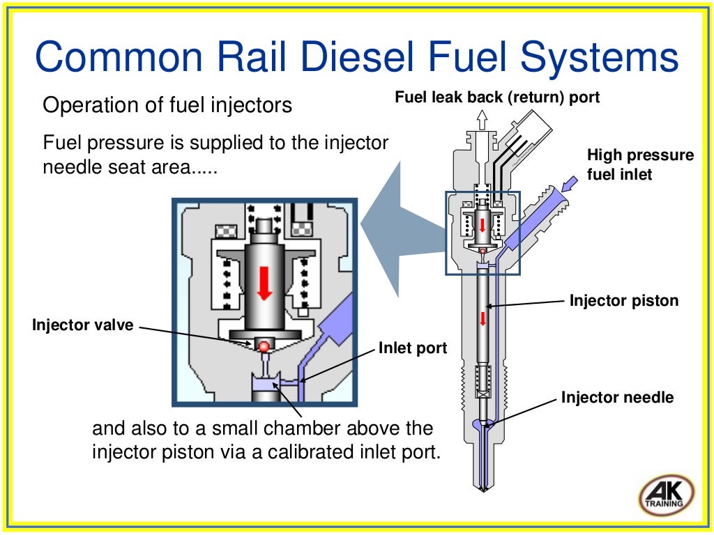 Common rail diesel fuel systems