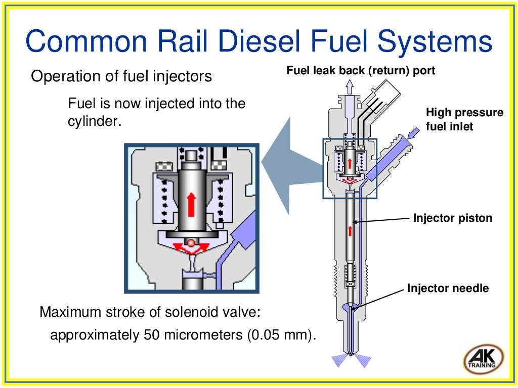 Common rail diesel fuel systems