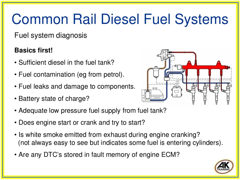 Common rail diesel fuel systems