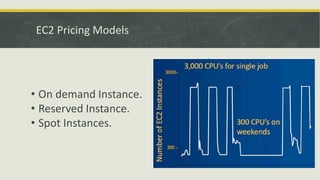 EC2 Pricing Models
• On demand Instance.
• Reserved Instance.
• Spot Instances.
 