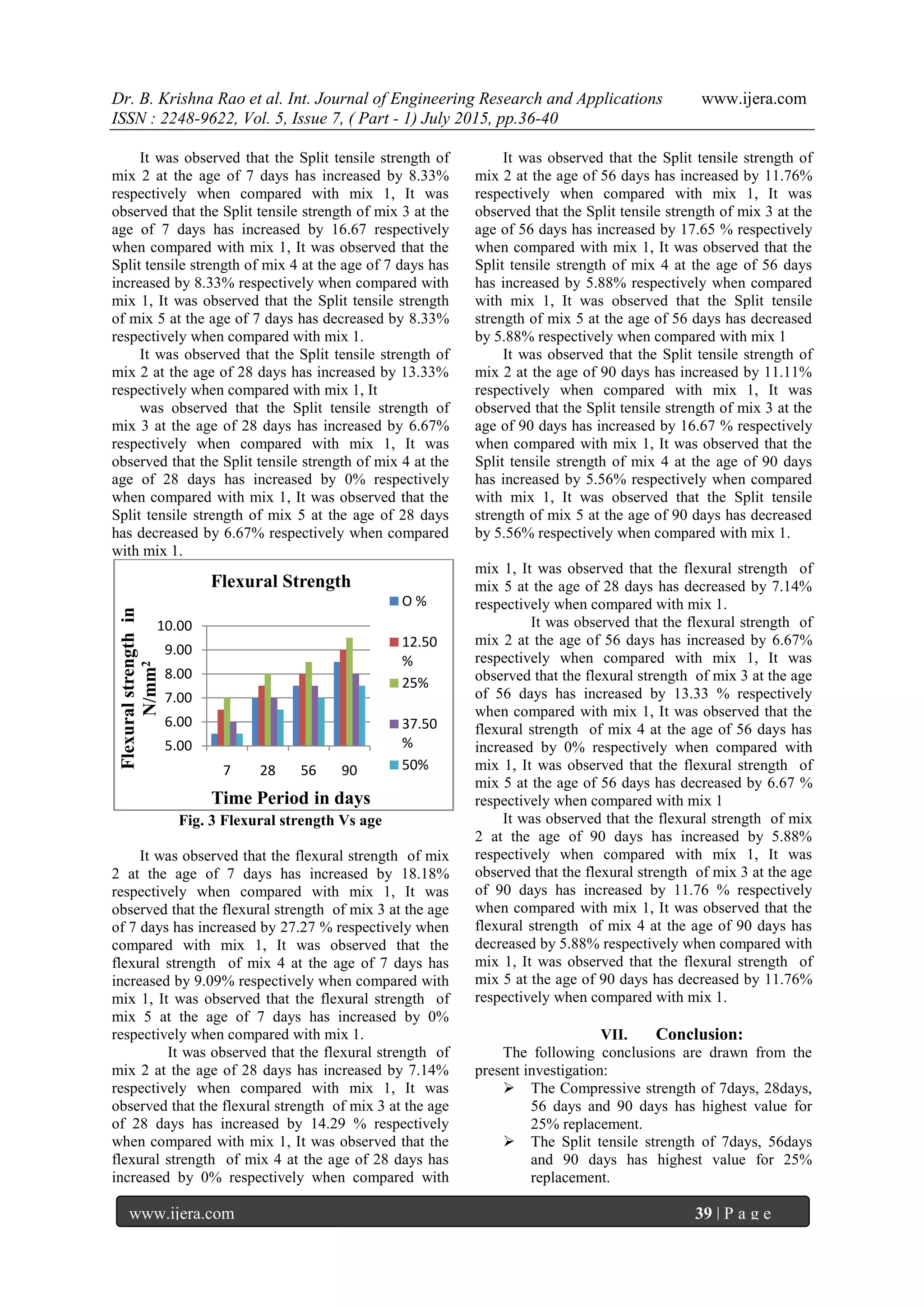Dr. B. Krishna Rao et al. Int. Journal of Engineering Research and Applications www.ijera.com
ISSN : 2248-9622, Vol. 5, Issue 7, ( Part - 1) July 2015, pp.36-40
www.ijera.com 39 | P a g e
It was observed that the Split tensile strength of
mix 2 at the age of 7 days has increased by 8.33%
respectively when compared with mix 1, It was
observed that the Split tensile strength of mix 3 at the
age of 7 days has increased by 16.67 respectively
when compared with mix 1, It was observed that the
Split tensile strength of mix 4 at the age of 7 days has
increased by 8.33% respectively when compared with
mix 1, It was observed that the Split tensile strength
of mix 5 at the age of 7 days has decreased by 8.33%
respectively when compared with mix 1.
It was observed that the Split tensile strength of
mix 2 at the age of 28 days has increased by 13.33%
respectively when compared with mix 1, It
was observed that the Split tensile strength of
mix 3 at the age of 28 days has increased by 6.67%
respectively when compared with mix 1, It was
observed that the Split tensile strength of mix 4 at the
age of 28 days has increased by 0% respectively
when compared with mix 1, It was observed that the
Split tensile strength of mix 5 at the age of 28 days
has decreased by 6.67% respectively when compared
with mix 1.
It was observed that the Split tensile strength of
mix 2 at the age of 56 days has increased by 11.76%
respectively when compared with mix 1, It was
observed that the Split tensile strength of mix 3 at the
age of 56 days has increased by 17.65 % respectively
when compared with mix 1, It was observed that the
Split tensile strength of mix 4 at the age of 56 days
has increased by 5.88% respectively when compared
with mix 1, It was observed that the Split tensile
strength of mix 5 at the age of 56 days has decreased
by 5.88% respectively when compared with mix 1
It was observed that the Split tensile strength of
mix 2 at the age of 90 days has increased by 11.11%
respectively when compared with mix 1, It was
observed that the Split tensile strength of mix 3 at the
age of 90 days has increased by 16.67 % respectively
when compared with mix 1, It was observed that the
Split tensile strength of mix 4 at the age of 90 days
has increased by 5.56% respectively when compared
with mix 1, It was observed that the Split tensile
strength of mix 5 at the age of 90 days has decreased
by 5.56% respectively when compared with mix 1.
Fig. 3 Flexural strength Vs age
It was observed that the flexural strength of mix
2 at the age of 7 days has increased by 18.18%
respectively when compared with mix 1, It was
observed that the flexural strength of mix 3 at the age
of 7 days has increased by 27.27 % respectively when
compared with mix 1, It was observed that the
flexural strength of mix 4 at the age of 7 days has
increased by 9.09% respectively when compared with
mix 1, It was observed that the flexural strength of
mix 5 at the age of 7 days has increased by 0%
respectively when compared with mix 1.
It was observed that the flexural strength of
mix 2 at the age of 28 days has increased by 7.14%
respectively when compared with mix 1, It was
observed that the flexural strength of mix 3 at the age
of 28 days has increased by 14.29 % respectively
when compared with mix 1, It was observed that the
flexural strength of mix 4 at the age of 28 days has
increased by 0% respectively when compared with
mix 1, It was observed that the flexural strength of
mix 5 at the age of 28 days has decreased by 7.14%
respectively when compared with mix 1.
It was observed that the flexural strength of
mix 2 at the age of 56 days has increased by 6.67%
respectively when compared with mix 1, It was
observed that the flexural strength of mix 3 at the age
of 56 days has increased by 13.33 % respectively
when compared with mix 1, It was observed that the
flexural strength of mix 4 at the age of 56 days has
increased by 0% respectively when compared with
mix 1, It was observed that the flexural strength of
mix 5 at the age of 56 days has decreased by 6.67 %
respectively when compared with mix 1
It was observed that the flexural strength of mix
2 at the age of 90 days has increased by 5.88%
respectively when compared with mix 1, It was
observed that the flexural strength of mix 3 at the age
of 90 days has increased by 11.76 % respectively
when compared with mix 1, It was observed that the
flexural strength of mix 4 at the age of 90 days has
decreased by 5.88% respectively when compared with
mix 1, It was observed that the flexural strength of
mix 5 at the age of 90 days has decreased by 11.76%
respectively when compared with mix 1.
VII. Conclusion:
The following conclusions are drawn from the
present investigation:
 The Compressive strength of 7days, 28days,
56 days and 90 days has highest value for
25% replacement.
 The Split tensile strength of 7days, 56days
and 90 days has highest value for 25%
replacement.
5.00
6.00
7.00
8.00
9.00
10.00
7 28 56 90
Flexuralstrengthin
N/mm2
Time Period in days
Flexural Strength
O %
12.50
%
25%
37.50
%
50%
 