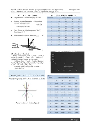 Spoiler Angles Graph Spoiler Analysis and Wind Tunnel Experiment | PDF