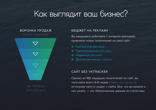 Каквыглядитвашбизнес?
Выежедневноработаетесинтернет-рекламой,
привлекаяновыхпосетителейнасвойсайт:
Контекстнаяреклама
Таргетированнаяреклама
Медийнаяреклама
Другиерекламныеканалы
БЮДЖЕТНА РЕКЛАМУ
Однакоиз100зашедшихпосетителейнасайт,вы
получаетевсего3-5лидов(заявокилизвонков),
остальныепростоуходятссайта.Все,чтовыможетео
нихузнать,—этообезличенныеданныеизстатистики.
САЙТБЕЗVKTRACKER
ВОРОНКА ПРОДАЖ
(потокклиентов)
ВЫ ТЕРЯЕТЕ
СВОИ ДЕНЬГИ
 