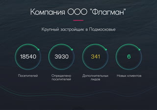 КрупныйзастройщиквПодмосковье
18540 3930
Посетителей Определено
посетителей
Дополнительных
лидов
Новыхклиентов
341 6
КомпанияООО"Флагман"
 