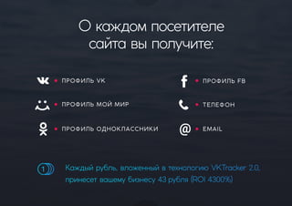 Окаждомпосетителе
сайтавыполучите:
Каждыйрубль,вложенныйвтехнологиюVKTracker2.0,
принесетвашемубизнесу43рубля(ROI4300%)
ПРОФИЛЬVK ПРОФИЛЬFB
ПРОФИЛЬОДНОКЛАССНИКИ
ПРОФИЛЬМОЙ МИР ТЕЛЕФОН
EMAIL
 
