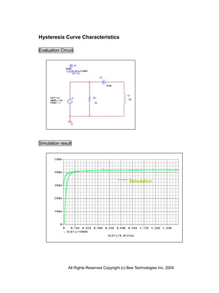 Hysteresis Curve Characteristics

Evaluation Circuit




Simulation result




                                                 Simulation




               All Rights Reserved Copyright (c) Bee Technologies Inc. 2004
 