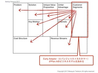 Copyright 2017 Masayuki Tadokoro All rights reserved
Early Adaptor（エバンジェリストカスタマー）
がPlan Aのビジネスモデルを決める
Startup Science 2017
 