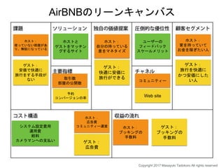 ホスト：
家を持っていて
お金を稼ぎたい人
ゲスト：
旅行を快適に
かつ安価にした
い人コミュニティー
Web site
取引数
部屋の公開数
ゲスト：
ブッキングの
手数料
ホスト：
使っていない部屋があ
り、無駄になっている
ゲスト：
安価で快適に
旅行をする手段が
ない
ユーザーの
フィードバック
スケールメリット
予約
コンバージョンの率
ホストと
ゲストをマッチン
グするサイト
ホスト：
自分の持っている
意をマネタイズ
ゲスト：
快適に安価に
旅行ができる
ホスト：
ブッキングの
手数料
システム設定費用
運用費
給料
カメラマンへの支払い
ホスト：
広告費
コミュニティー運営
ゲスト：
広告費
AirBNBのリーンキャンバス
Copyright 2017 Masayuki Tadokoro All rights reserved
 