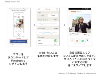 自分の周辺エリア
にいる人が次々出てきます。
気に入ったら右にスワイプ
パスするには
左にスワイプします
アプリを
ダウンロードして
Facebookで
ログインします
出会いたい人の
条件を設定します
Copyright 2017 Masayuki Tadokoro All rights reserved
Startup Science 2017
 