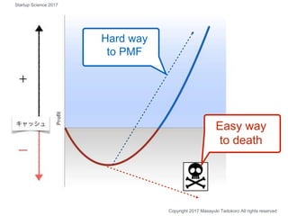 Copyright 2017 Masayuki Tadokoro All rights reserved
Easy way
to death
Hard way
to PMF
Startup Science 2017
 