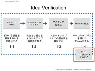 Idea Verification
アイディア
の検証
Plan Aの作成
リーンキャンパス
を用いて
Plan Aを作る
スタートアップの
メタ原則
アイディアに
気付く
どういう課題を
解決するかを
明確にする
常識とは異なる
スタートアップ
の原則を知る
スタートアップ
としての潜在性を
検証する
1-1 1-2 1-3 1-4
Copyright 2017 Masayuki Tadokoro All rights reserved
サイド
プロジェクト
で始める
Startup Science 2017
 